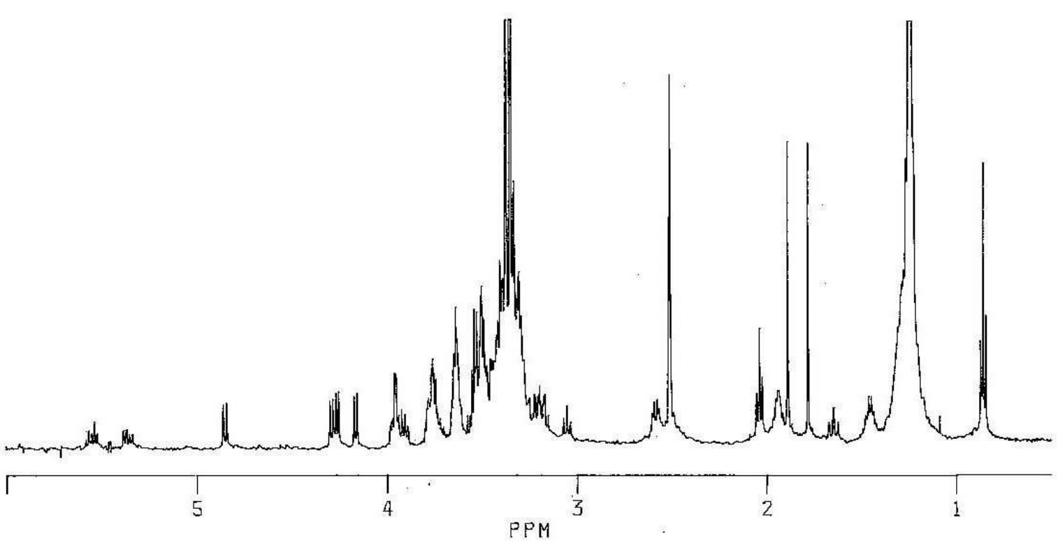 NMR spectra