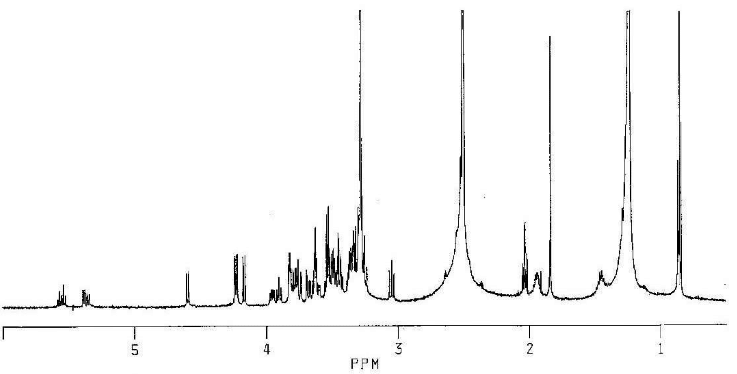 NMR spectra