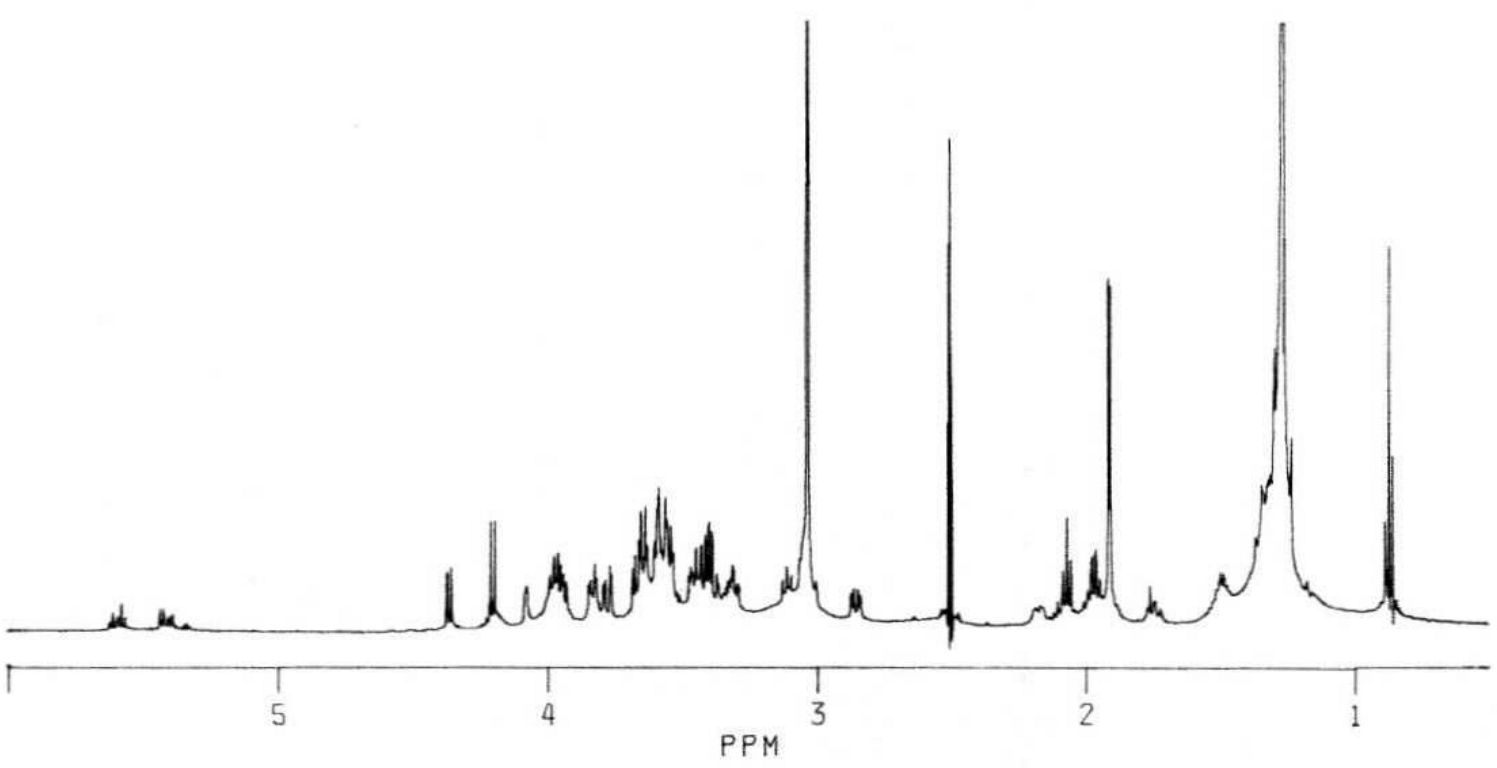 NMR spectra