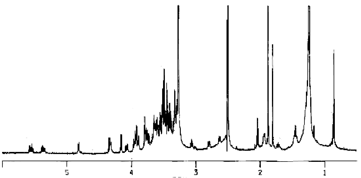 NMR spectra