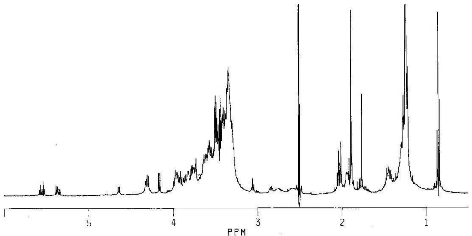 NMR spectra