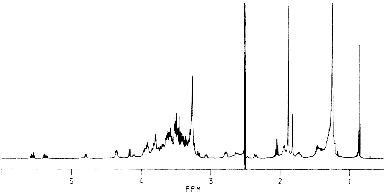 NMR spectra