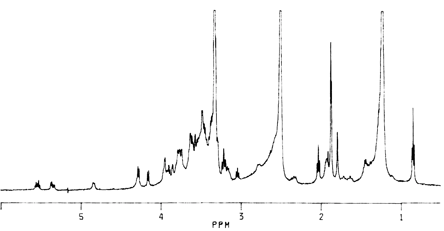 NMR spectra